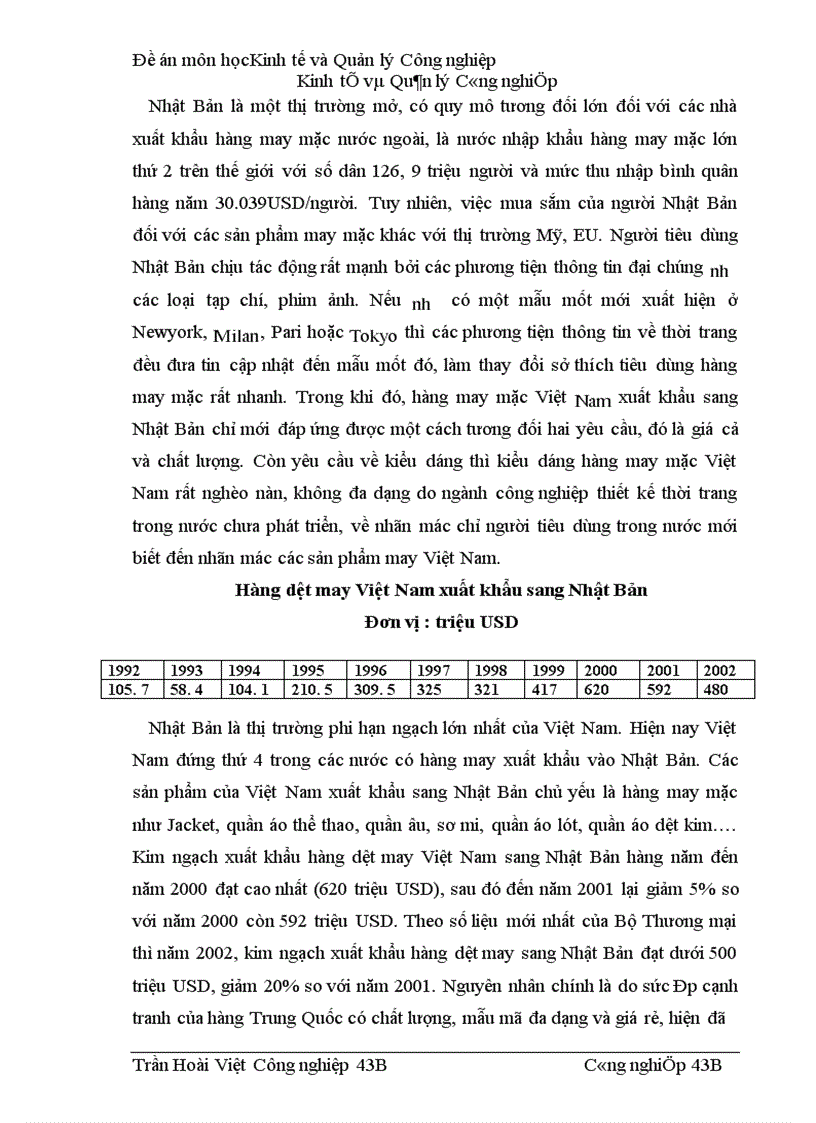 image for page Ngành Dệt May Việt Nam trên con đường hội nhập