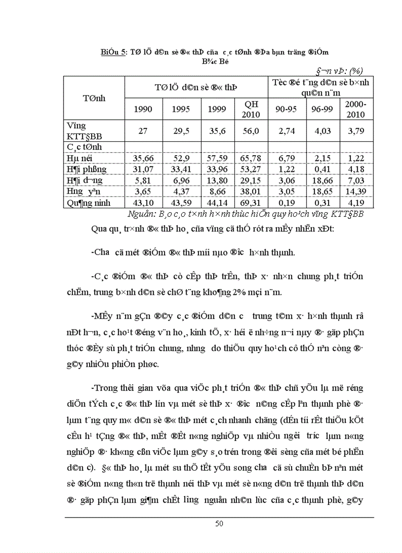 image for page Định hướng và các giải pháp phát triển công nghiệp vùng kinh tế trọng điểm Bắc Bộ