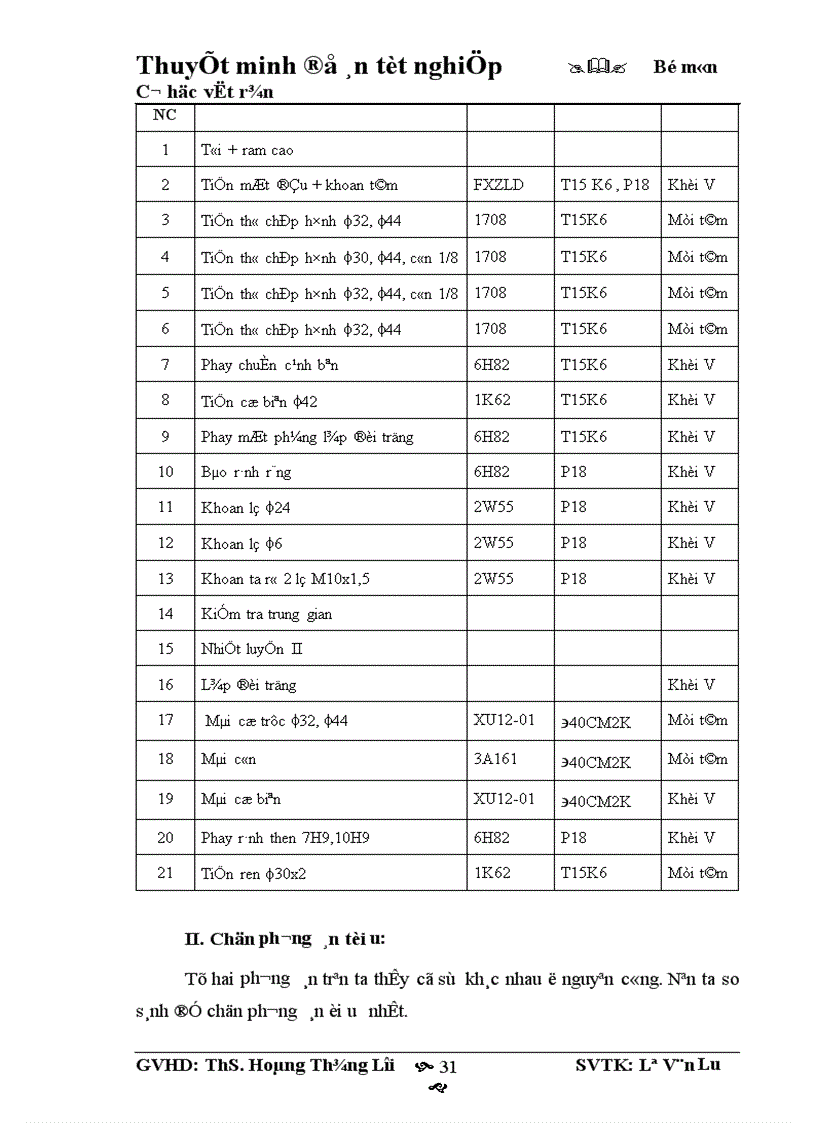 image for page Tính toán sức bền và lập quy trình công nghệ ra công trục khuỷu HONDA 1600 1