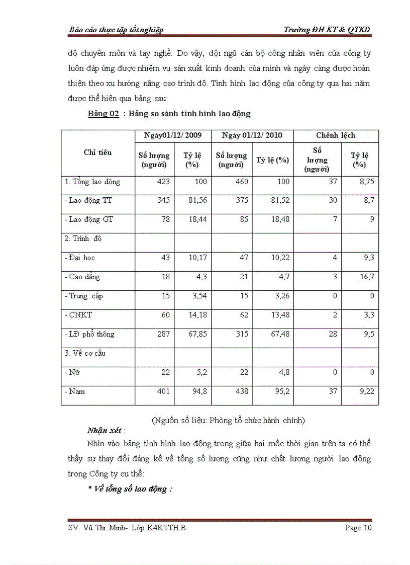 image for page Báo cáo thực tập tại công ty Cổ phần xây dựng cầu đường Hà Nội