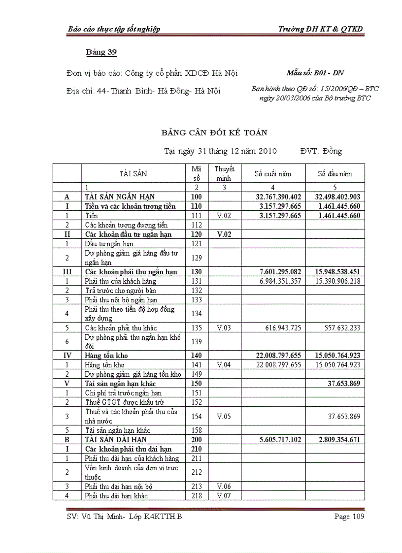 image for page Báo cáo thực tập tại công ty Cổ phần xây dựng cầu đường Hà Nội