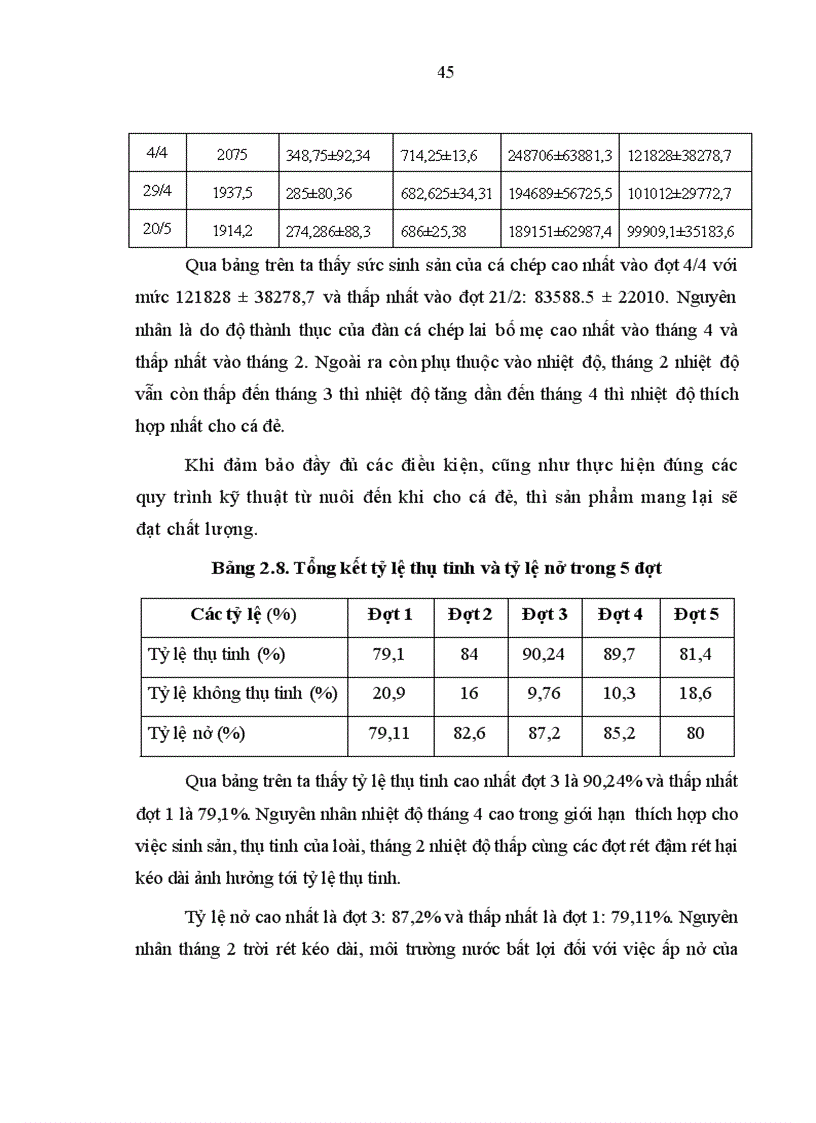 image for page Tìm hiểu quy trình sản xuất giống nhân tạo cá chép lai 3 máu tại trại sản xuất giống cấp I Chi cục thủy sản Phú Thọ