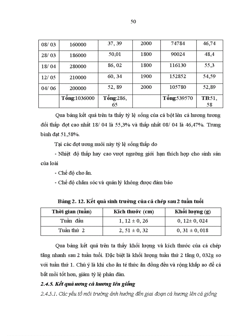 image for page Tìm hiểu quy trình sản xuất giống nhân tạo cá chép lai 3 máu tại trại sản xuất giống cấp I Chi cục thủy sản Phú Thọ