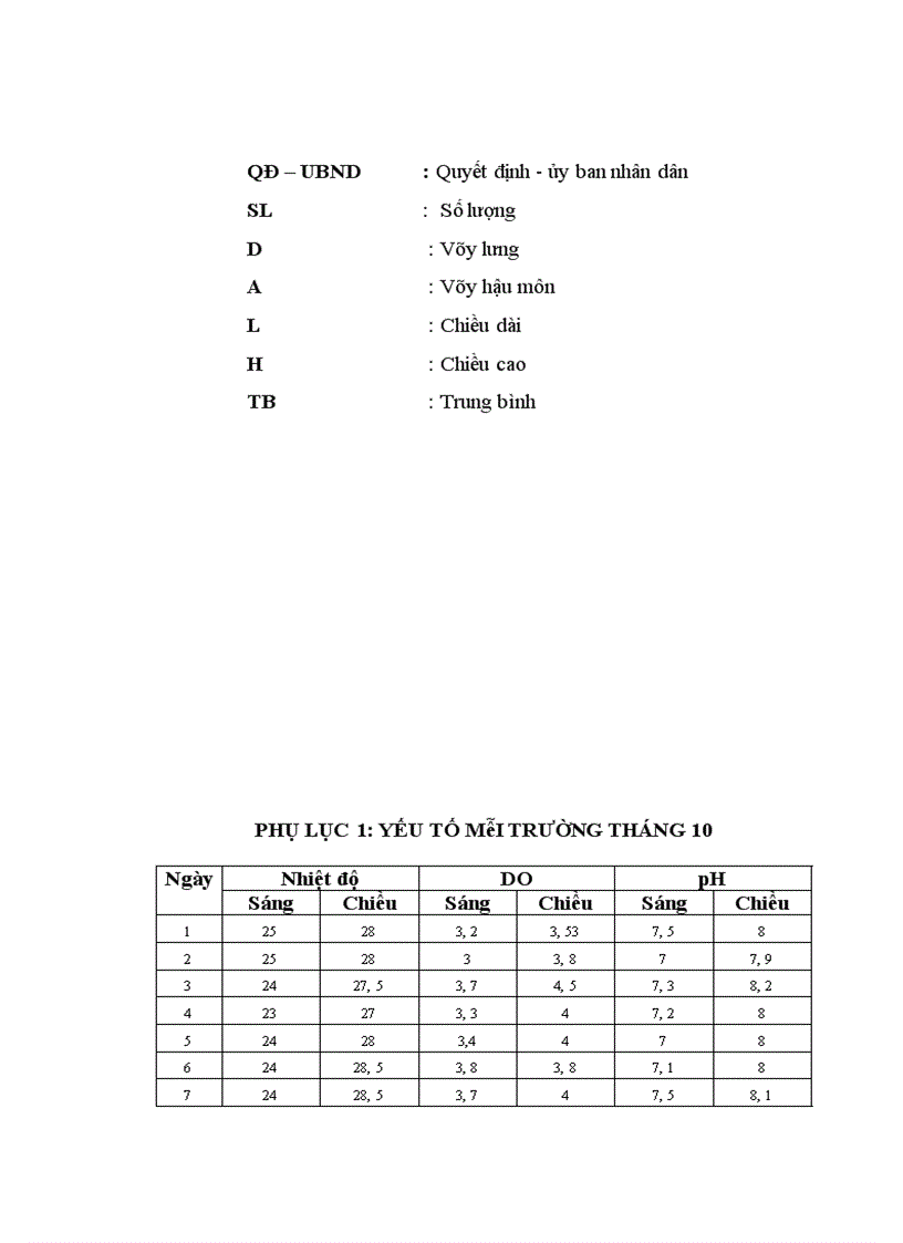 image for page Tìm hiểu quy trình sản xuất giống nhân tạo cá chép lai 3 máu tại trại sản xuất giống cấp I Chi cục thủy sản Phú Thọ