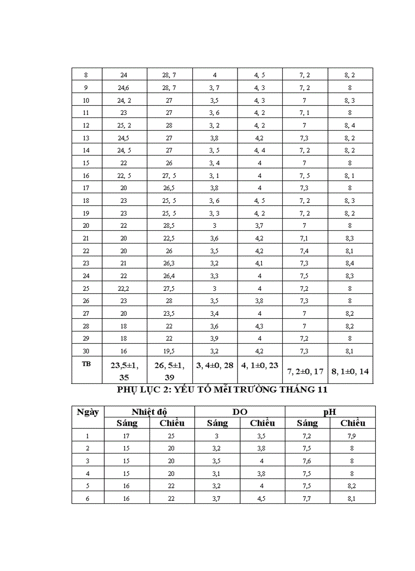 image for page Tìm hiểu quy trình sản xuất giống nhân tạo cá chép lai 3 máu tại trại sản xuất giống cấp I Chi cục thủy sản Phú Thọ