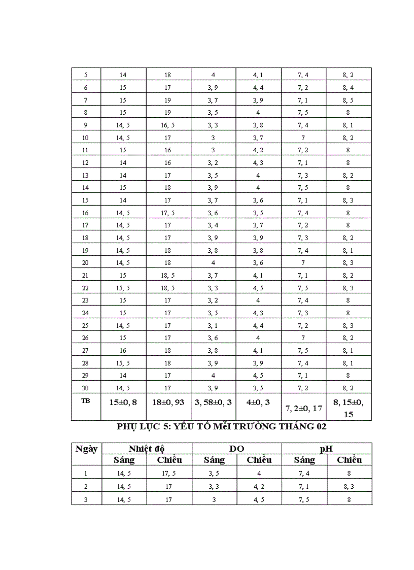 image for page Tìm hiểu quy trình sản xuất giống nhân tạo cá chép lai 3 máu tại trại sản xuất giống cấp I Chi cục thủy sản Phú Thọ