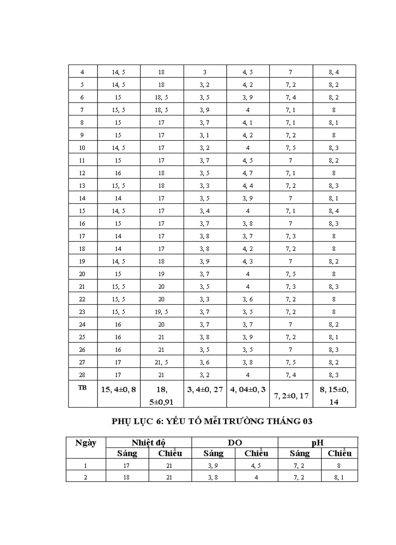 image for page Tìm hiểu quy trình sản xuất giống nhân tạo cá chép lai 3 máu tại trại sản xuất giống cấp I Chi cục thủy sản Phú Thọ