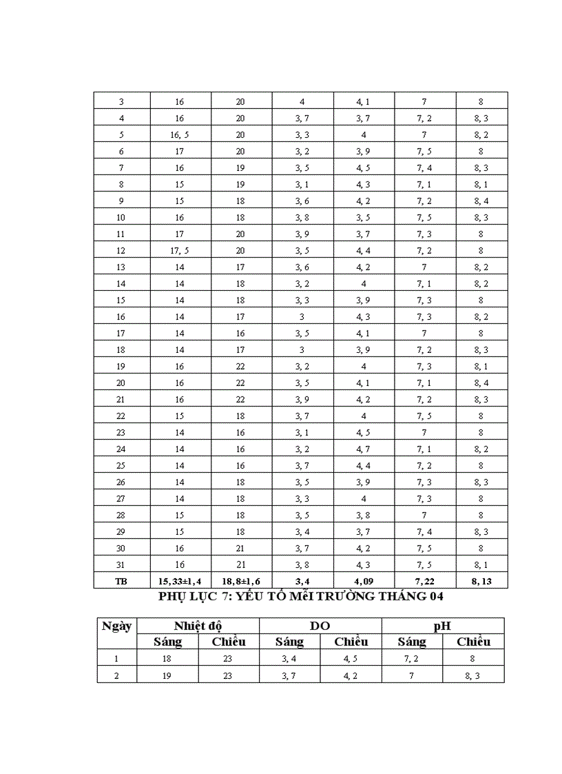 image for page Tìm hiểu quy trình sản xuất giống nhân tạo cá chép lai 3 máu tại trại sản xuất giống cấp I Chi cục thủy sản Phú Thọ