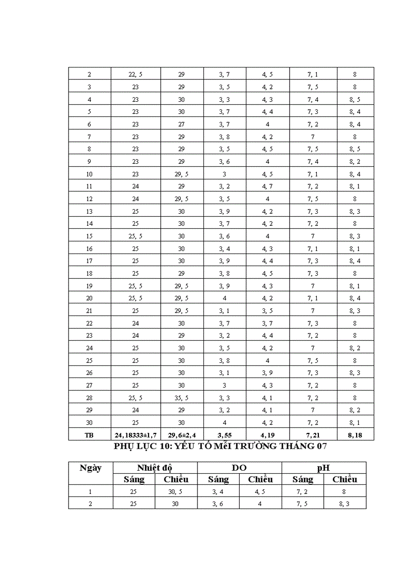 image for page Tìm hiểu quy trình sản xuất giống nhân tạo cá chép lai 3 máu tại trại sản xuất giống cấp I Chi cục thủy sản Phú Thọ