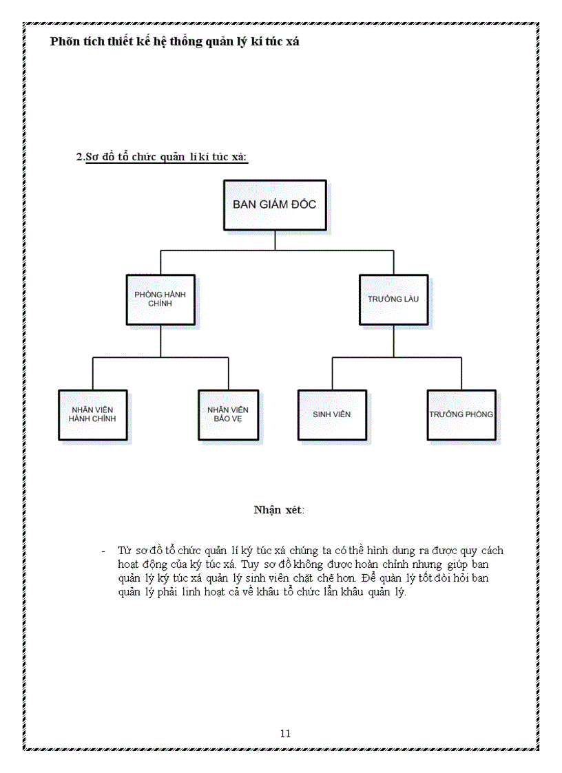 image for page Phân tích thiết kế hệ thống quản lý kí túc xá 1