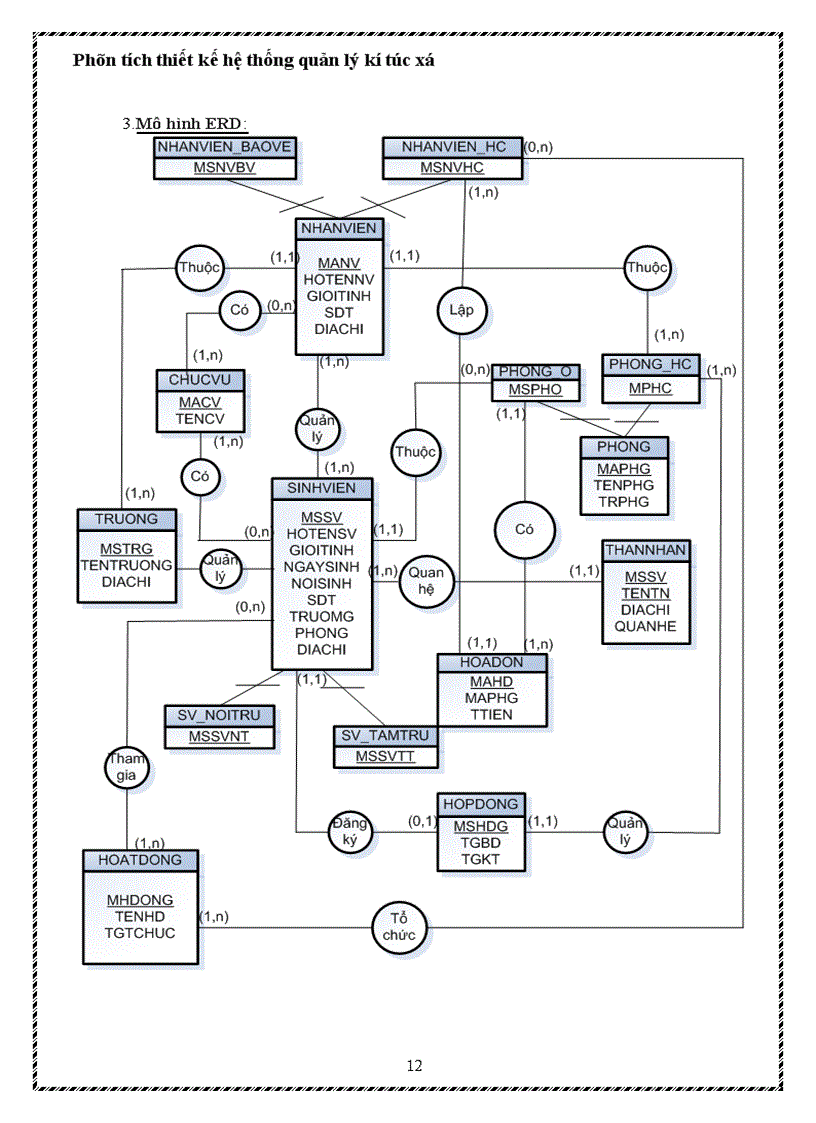 image for page Phân tích thiết kế hệ thống quản lý kí túc xá 1
