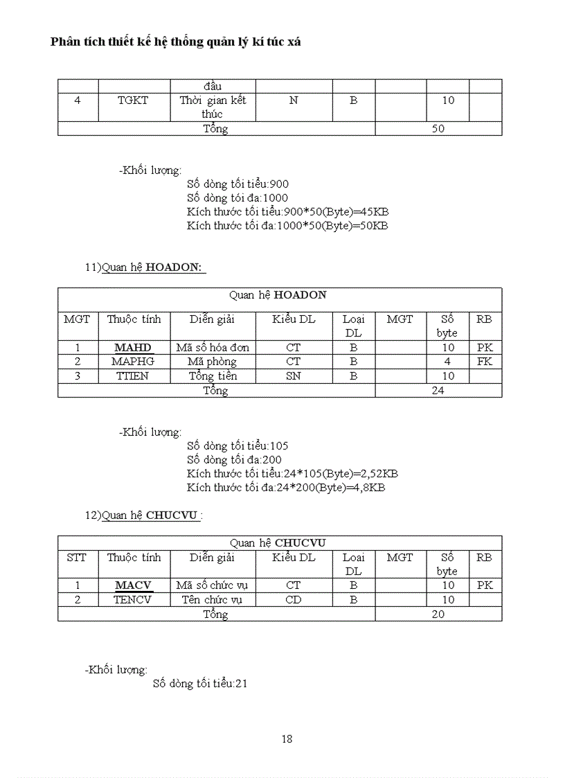 image for page Phân tích thiết kế hệ thống quản lý kí túc xá 1