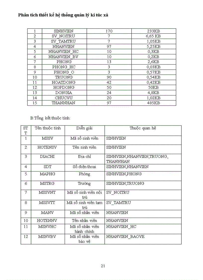 image for page Phân tích thiết kế hệ thống quản lý kí túc xá 1