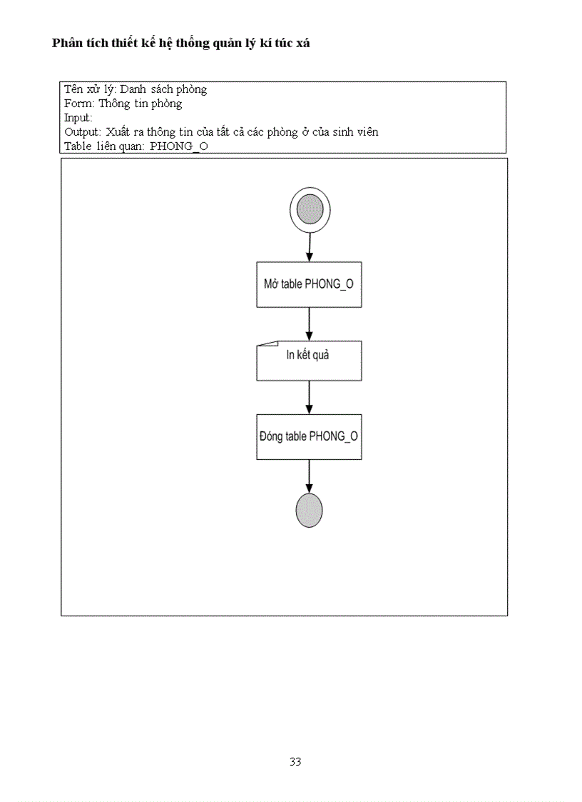 image for page Phân tích thiết kế hệ thống quản lý kí túc xá 1