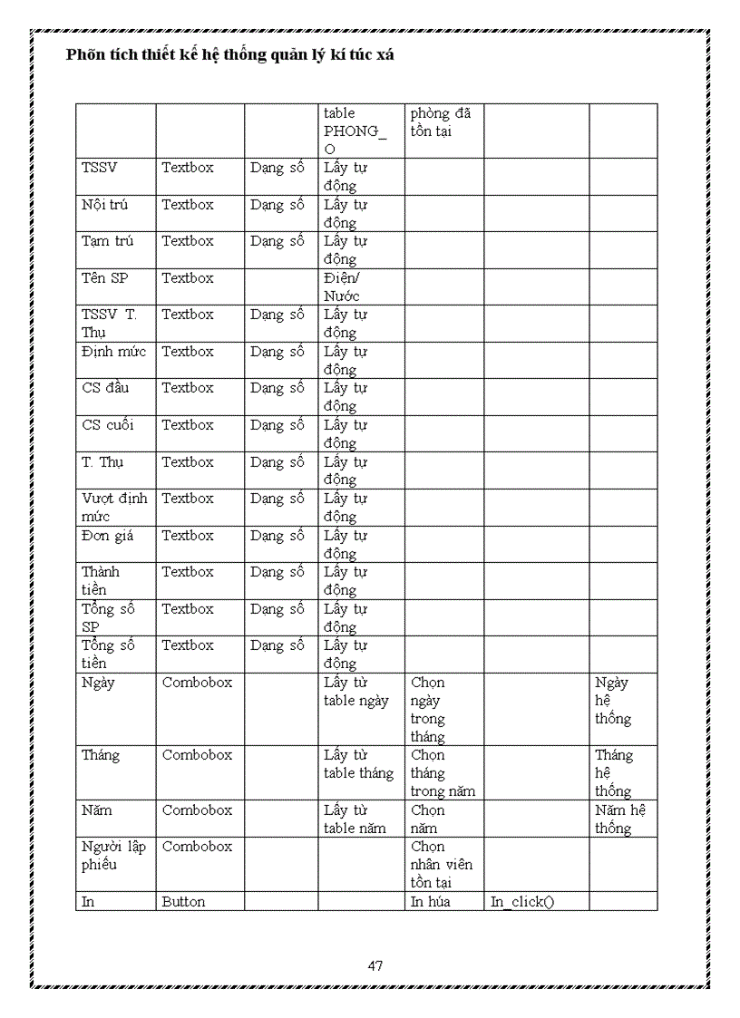 image for page Phân tích thiết kế hệ thống quản lý kí túc xá 1