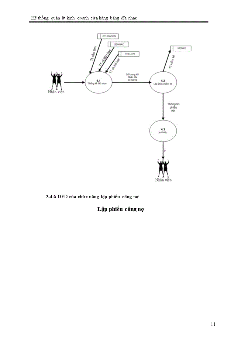 image for page Hệ thống quản lý kinh doanh cửa hàng băng đĩa nhạc