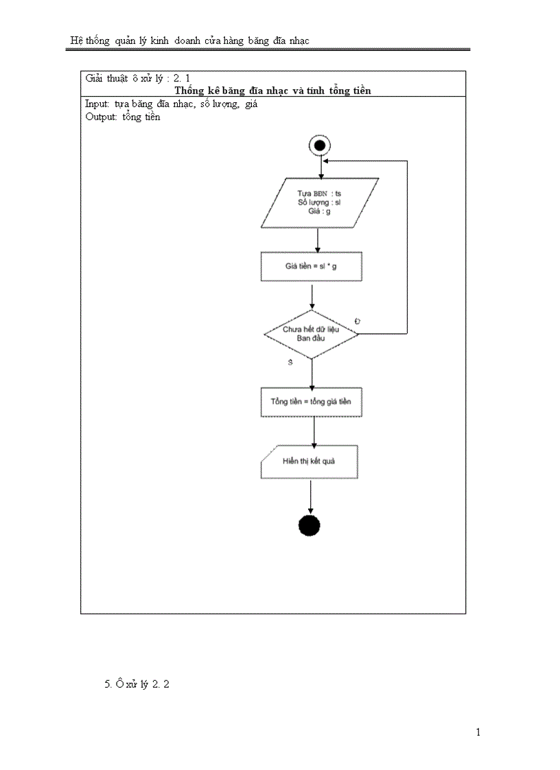 image for page Hệ thống quản lý kinh doanh cửa hàng băng đĩa nhạc