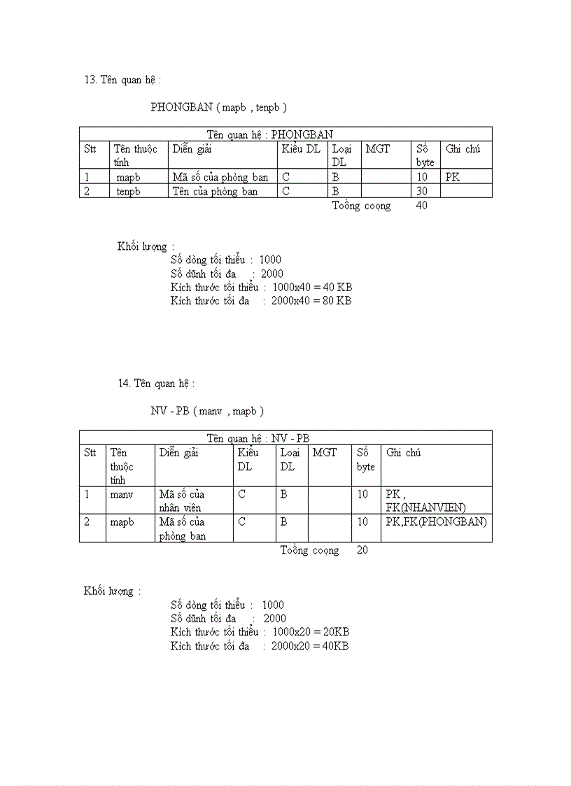 image for page Phân tích và thiết kế hệ thống quản lý mua bán laptop ở siêu thị điện máy