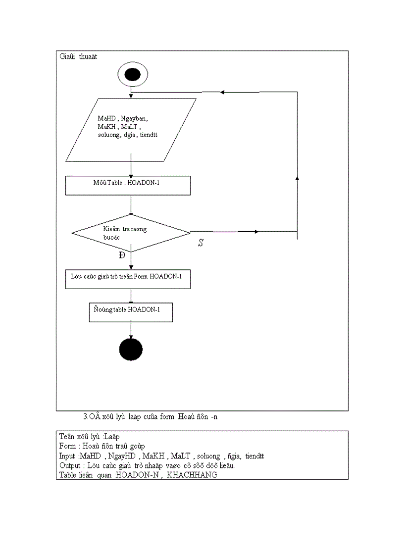 image for page Phân tích và thiết kế hệ thống quản lý mua bán laptop ở siêu thị điện máy