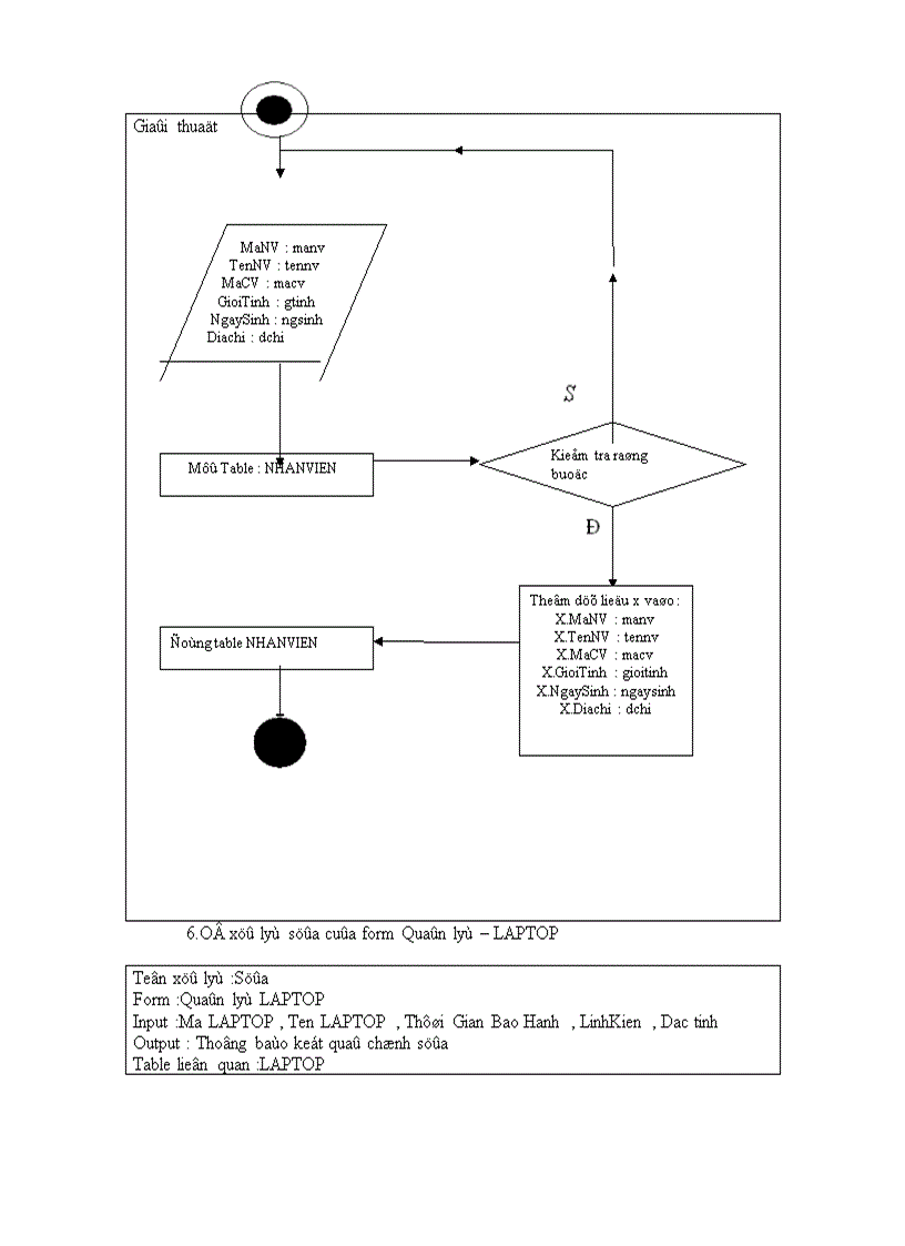 image for page Phân tích và thiết kế hệ thống quản lý mua bán laptop ở siêu thị điện máy