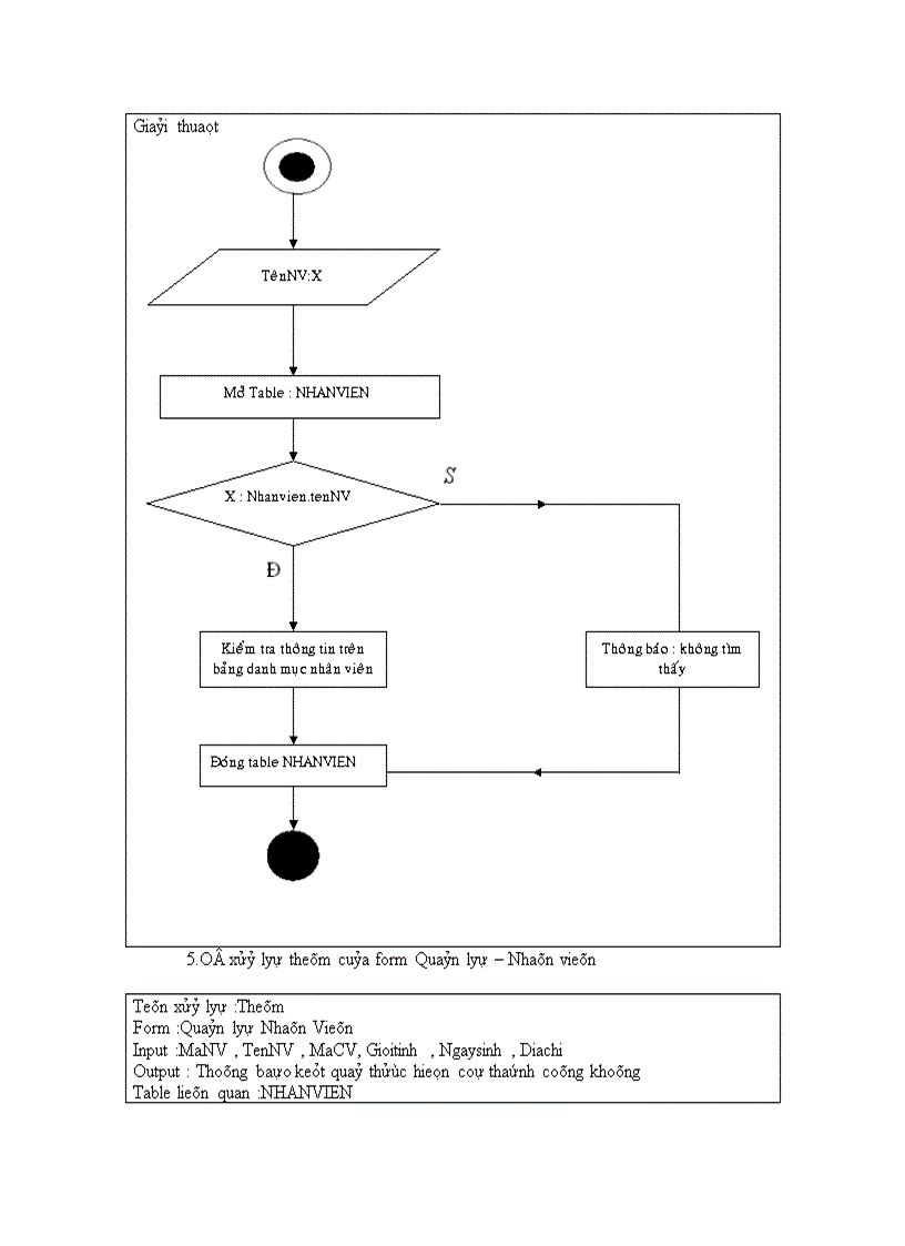 image for page Phân tích và thiết kế hệ thống quản lý mua bán laptop ở siêu thị điện máy