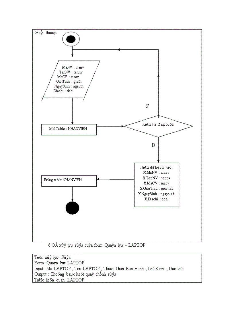 image for page Phân tích và thiết kế hệ thống quản lý mua bán laptop ở siêu thị điện máy