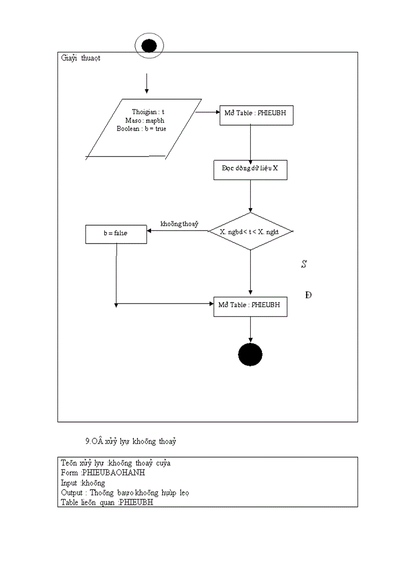 image for page Phân tích và thiết kế hệ thống quản lý mua bán laptop ở siêu thị điện máy