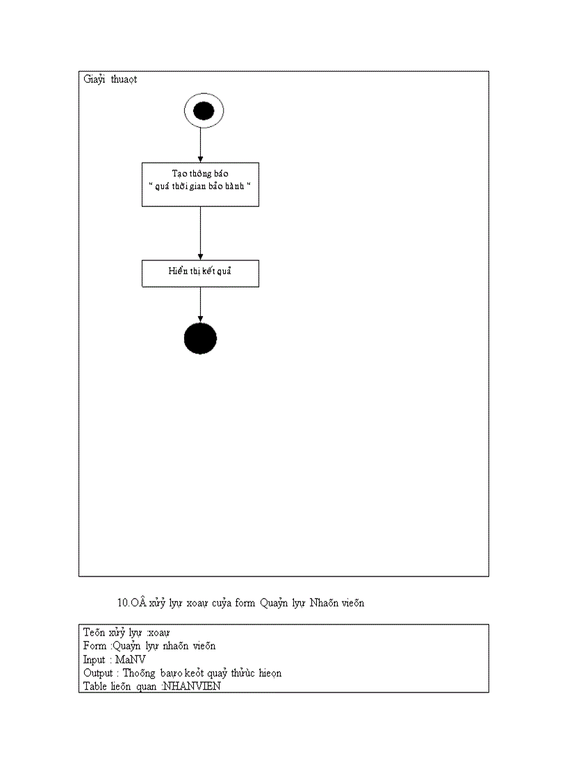 image for page Phân tích và thiết kế hệ thống quản lý mua bán laptop ở siêu thị điện máy