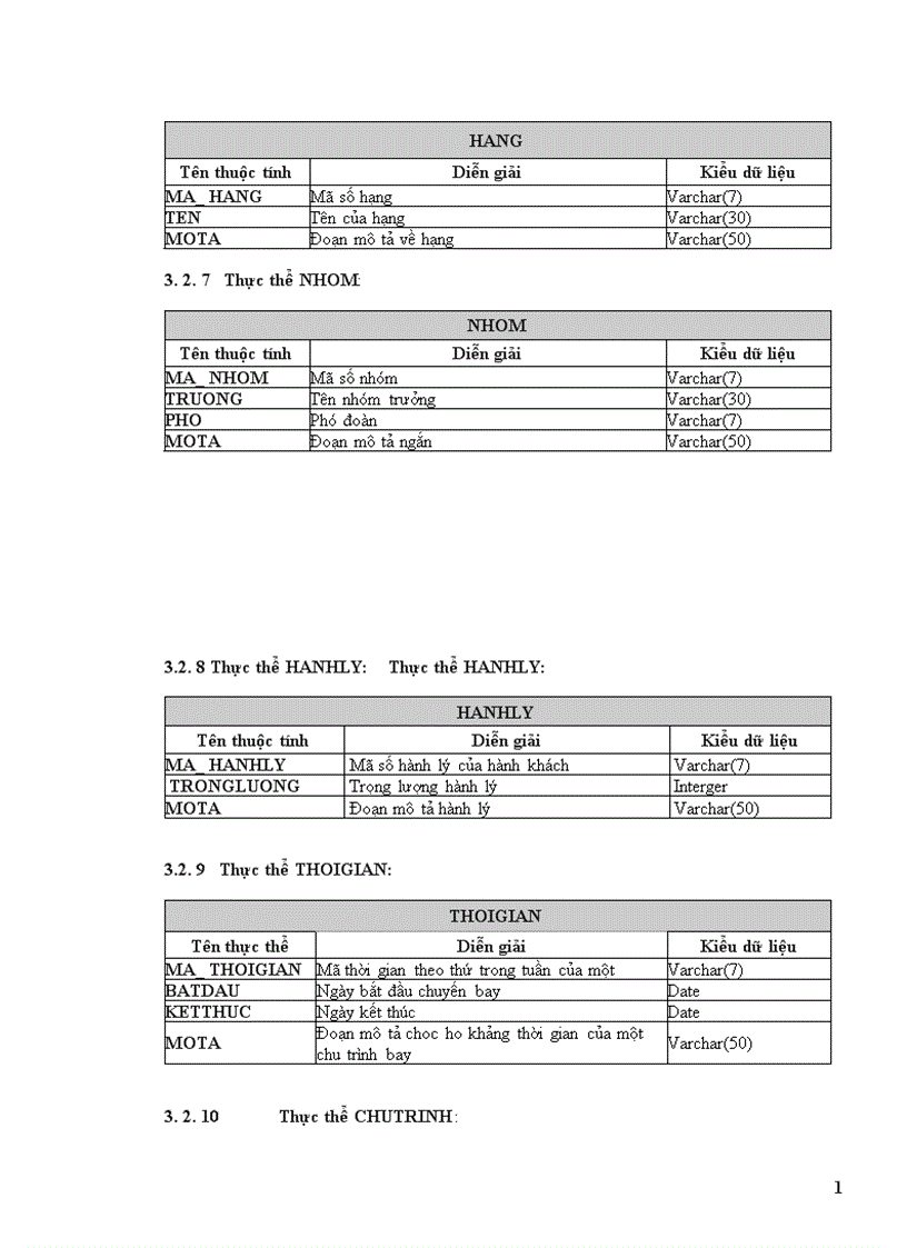 image for page phân tích và thiết kế hệ thống quản lý chuyến bay của một sân bay