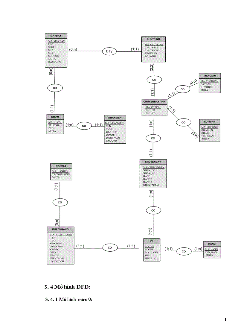 image for page phân tích và thiết kế hệ thống quản lý chuyến bay của một sân bay