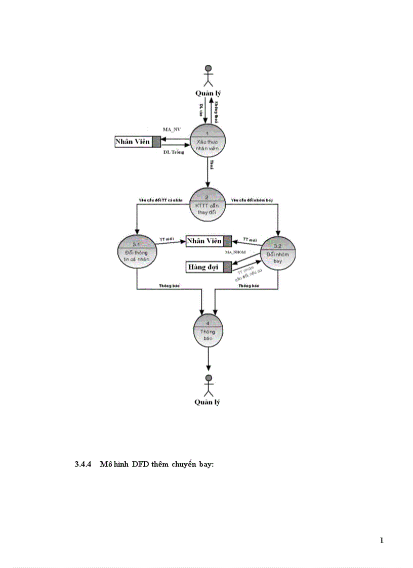 image for page phân tích và thiết kế hệ thống quản lý chuyến bay của một sân bay