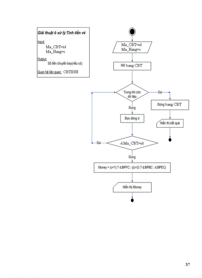 image for page phân tích và thiết kế hệ thống quản lý chuyến bay của một sân bay