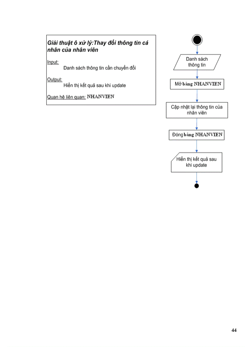 image for page phân tích và thiết kế hệ thống quản lý chuyến bay của một sân bay