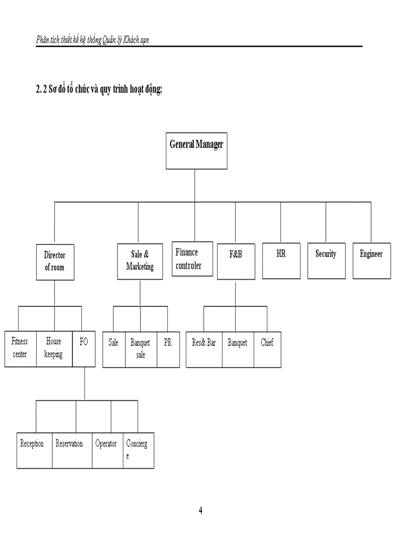 image for page Phân tích thiết kế hệ thống Quản lý Khách sạn