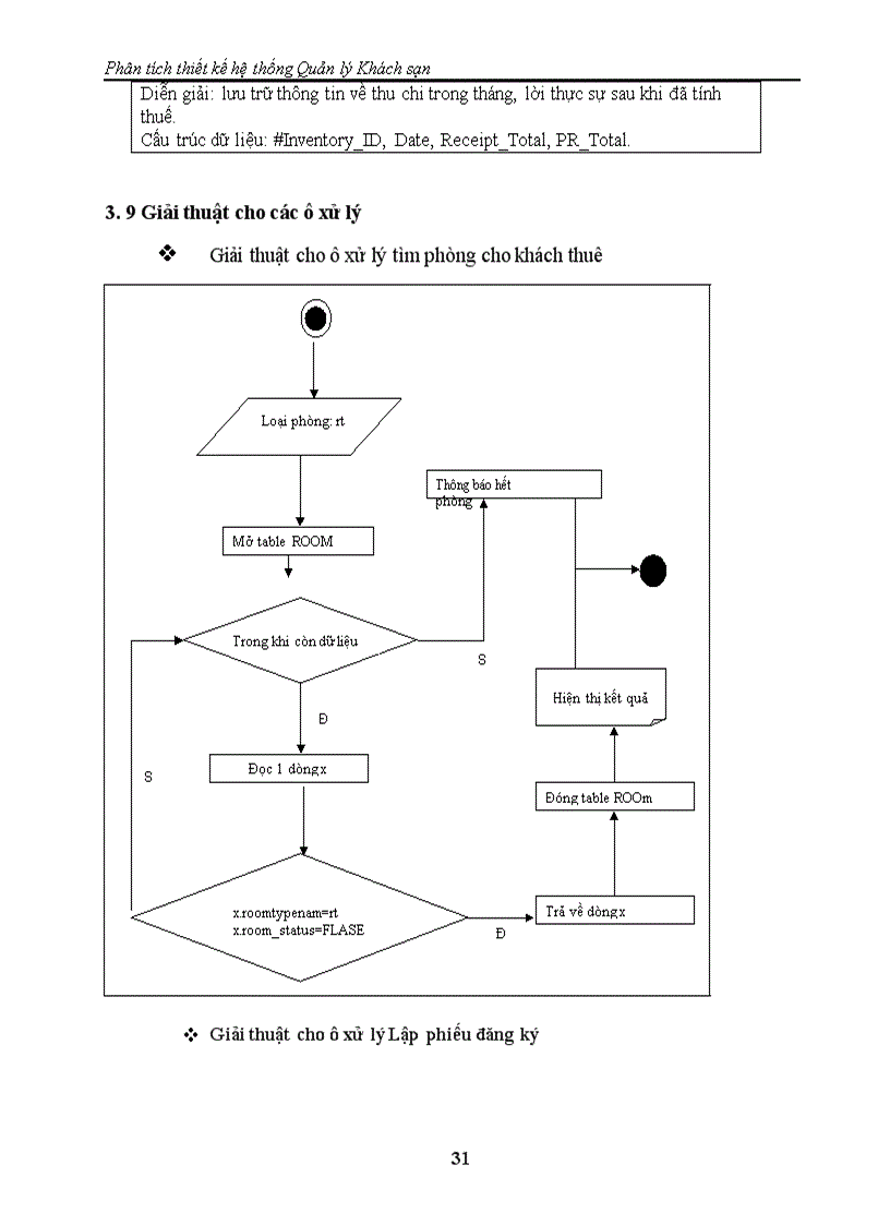 image for page Phân tích thiết kế hệ thống Quản lý Khách sạn