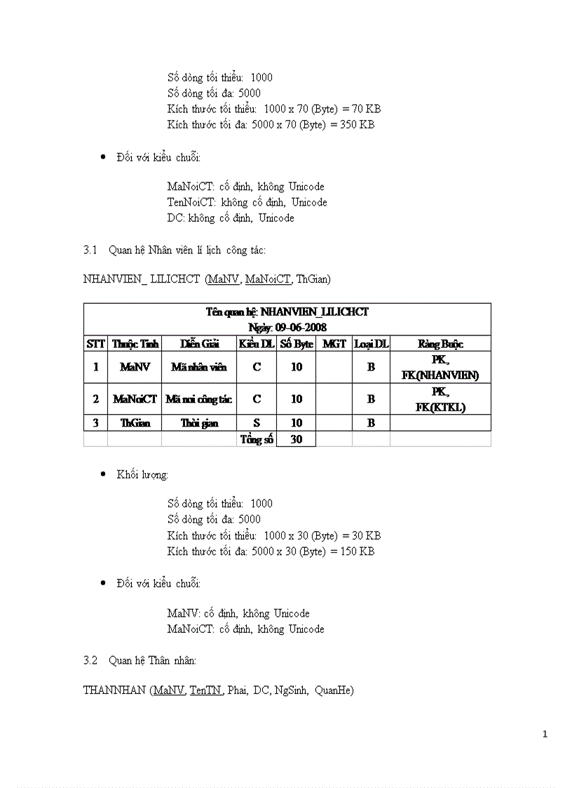 image for page phân tích thiết kế hệ thống quản lý nhân sự tiền lương cao cho công ty sun rice