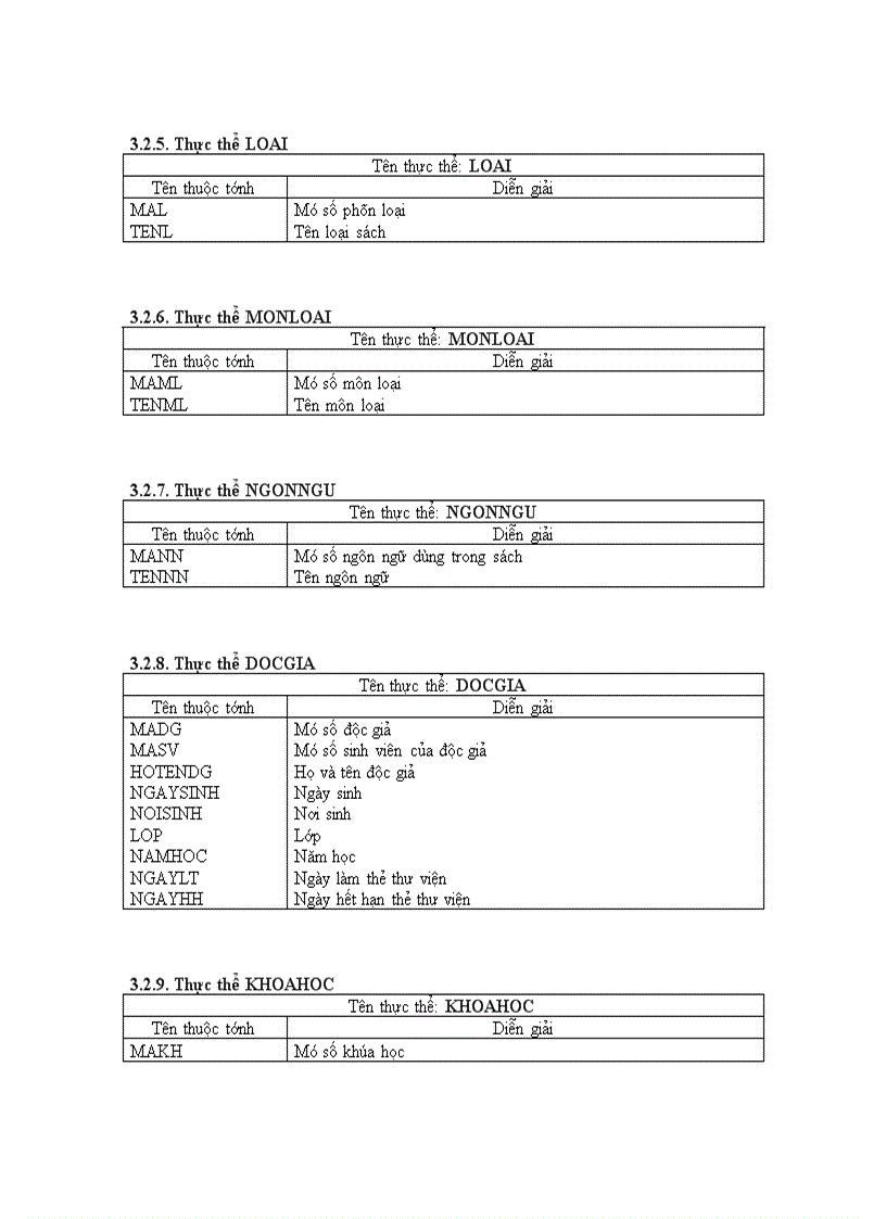 image for page phân tích thiết kế hệ thống quản lý thư viện trường đại học thủy sản