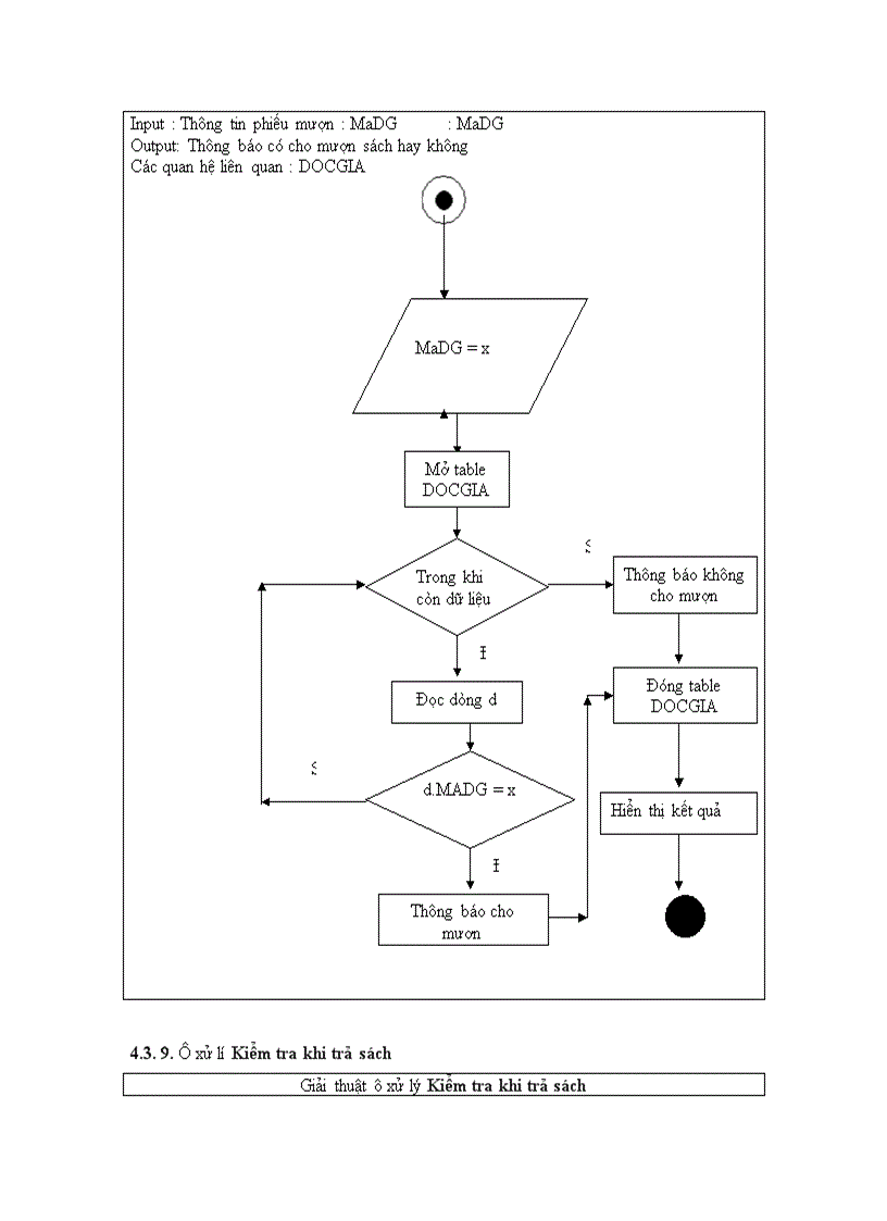 image for page phân tích thiết kế hệ thống quản lý thư viện trường đại học thủy sản