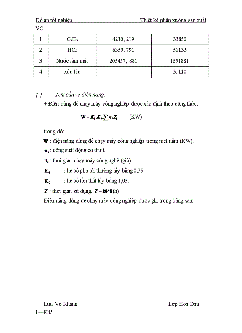 image for page Thiết kế phân xưởng sản xuất VC