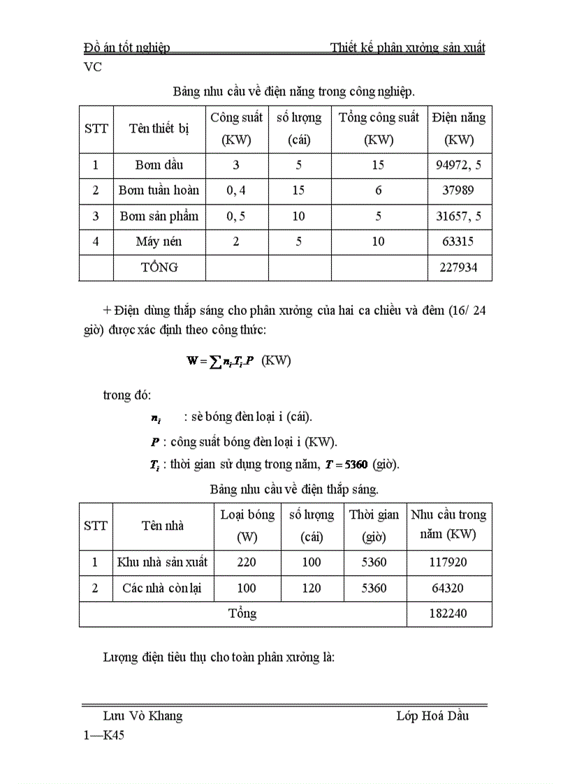 image for page Thiết kế phân xưởng sản xuất VC