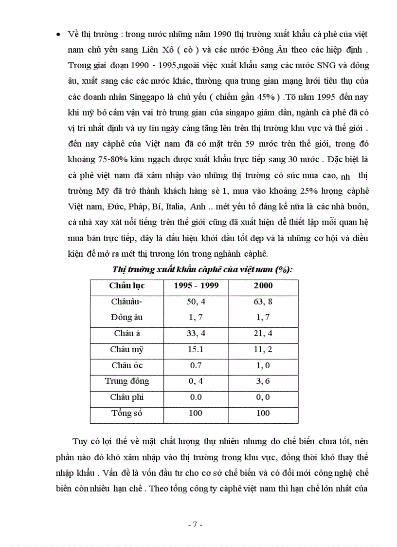 image for page Phát triển công nghiệp chế biến ở Việt Nam nhằm tăng sức cạnh tranh của cà phê xuất khẩu