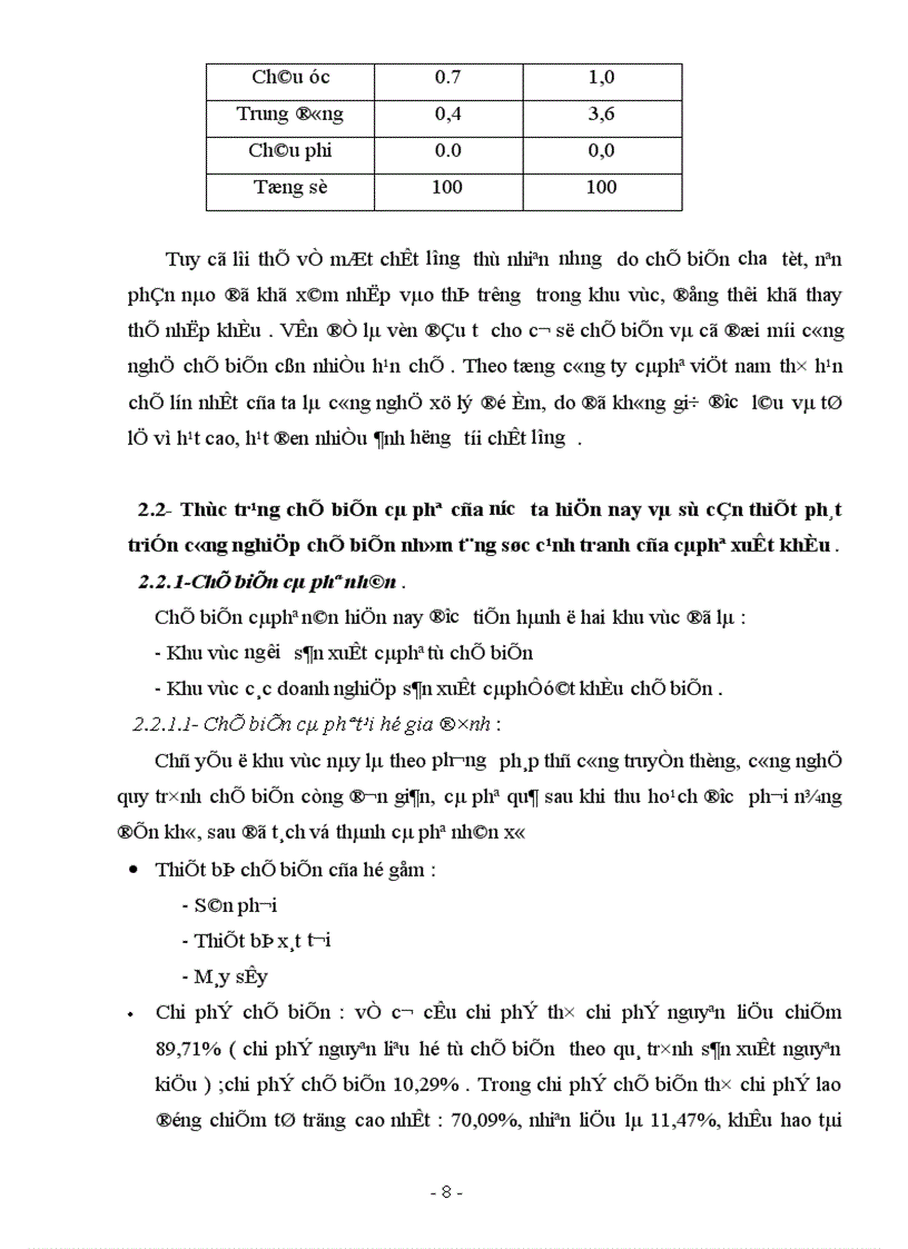 image for page Phát triển công nghiệp chế biến ở Việt Nam nhằm tăng sức cạnh tranh của cà phê xuất khẩu