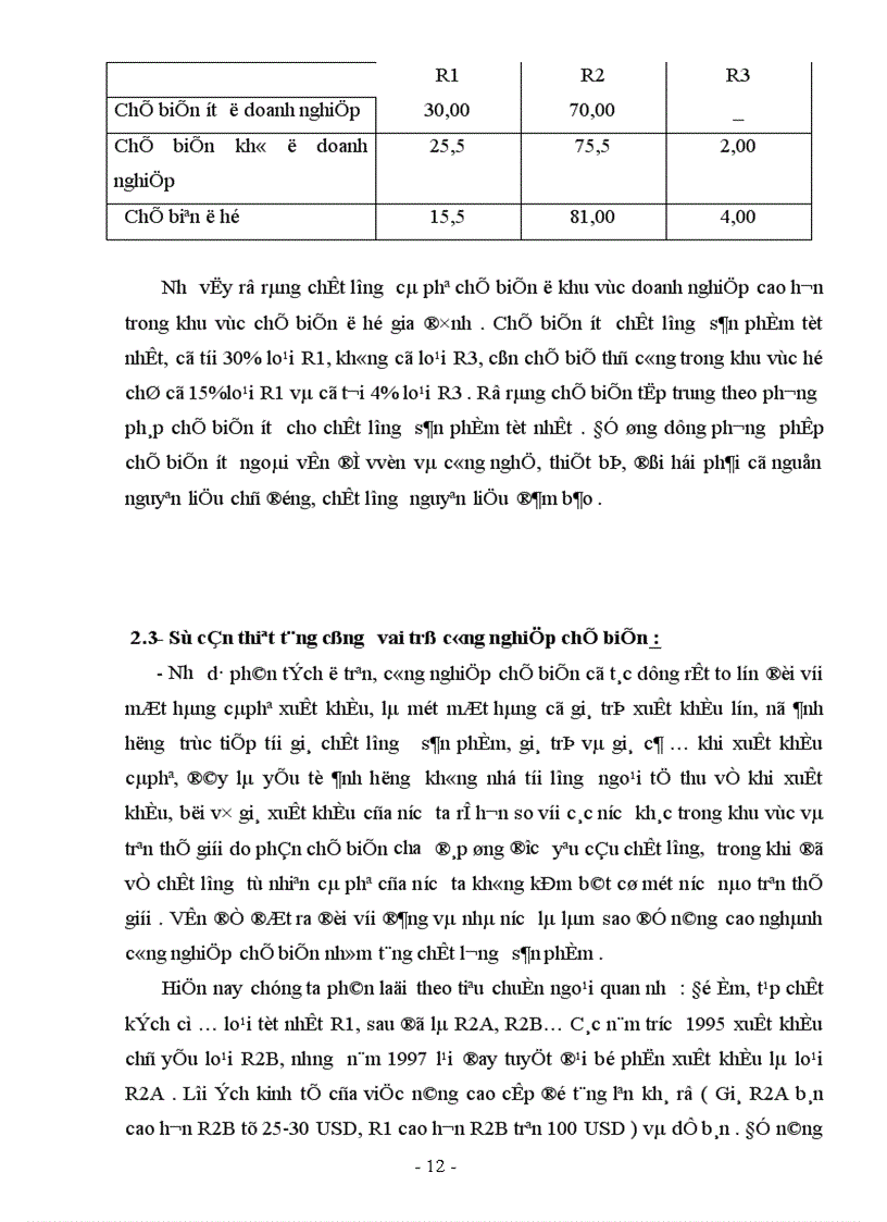 image for page Phát triển công nghiệp chế biến ở Việt Nam nhằm tăng sức cạnh tranh của cà phê xuất khẩu