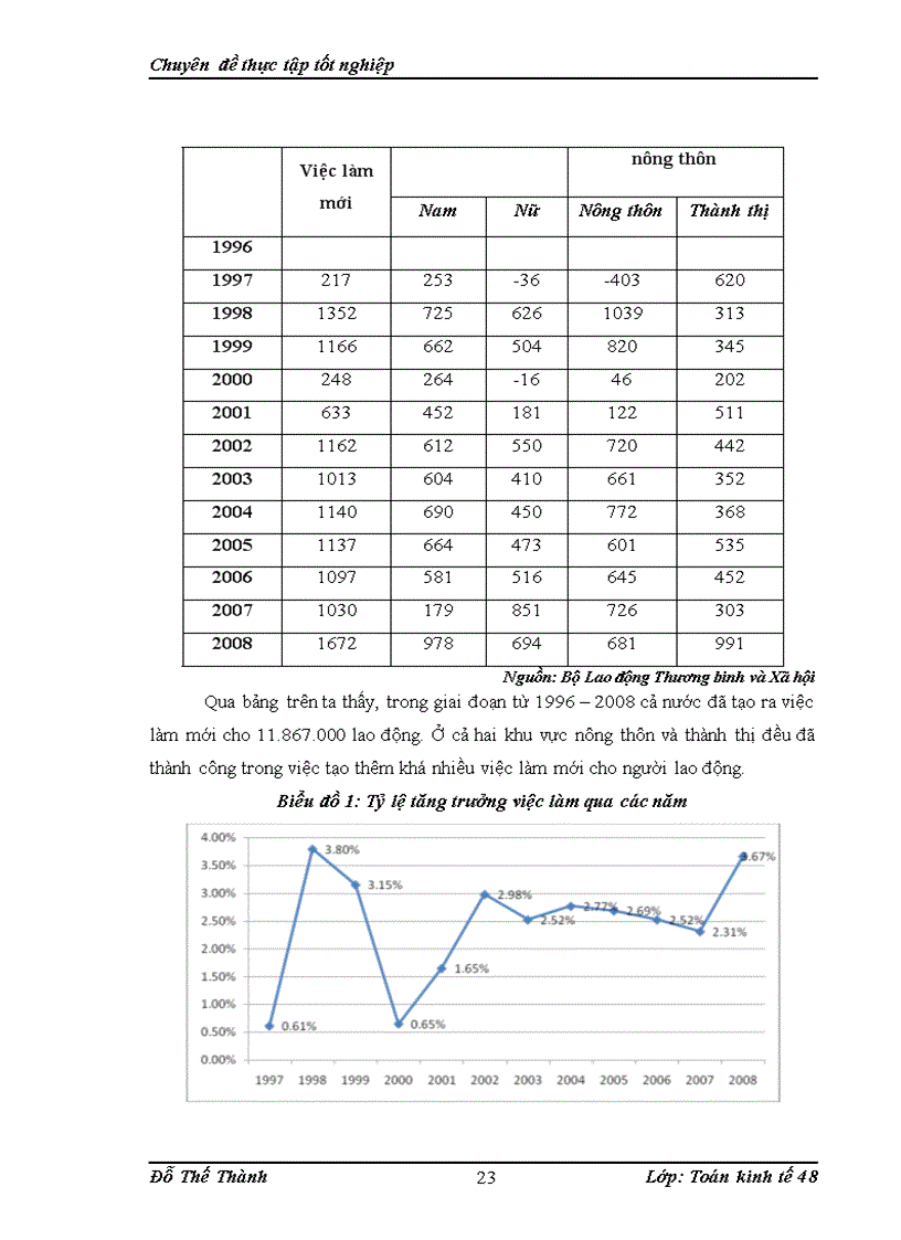 image for page Ứng dụng mô hình trễ koyck trong phân tích ảnh hưởng ngắn hạn và dài hạn của tăng trưởng GDP thực tế tới tăng trưởng Việc Làm và đưa ra một số dự báo