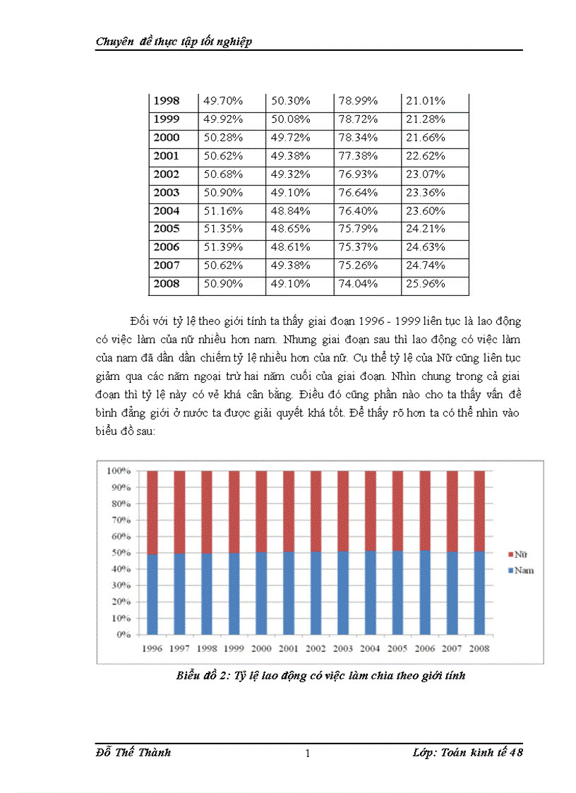 image for page Ứng dụng mô hình trễ koyck trong phân tích ảnh hưởng ngắn hạn và dài hạn của tăng trưởng GDP thực tế tới tăng trưởng Việc Làm và đưa ra một số dự báo