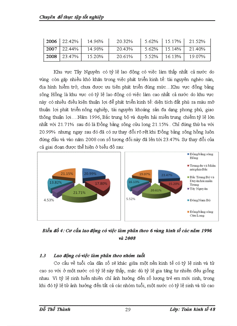 image for page Ứng dụng mô hình trễ koyck trong phân tích ảnh hưởng ngắn hạn và dài hạn của tăng trưởng GDP thực tế tới tăng trưởng Việc Làm và đưa ra một số dự báo