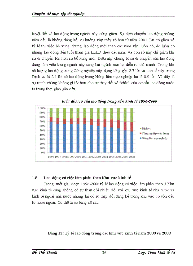 image for page Ứng dụng mô hình trễ koyck trong phân tích ảnh hưởng ngắn hạn và dài hạn của tăng trưởng GDP thực tế tới tăng trưởng Việc Làm và đưa ra một số dự báo