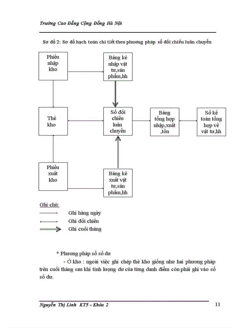 image for page Kế toán bán hàng và xác định kết quả kinh doanh ở Công ty TNHH Thương Mại Hải Yến 1