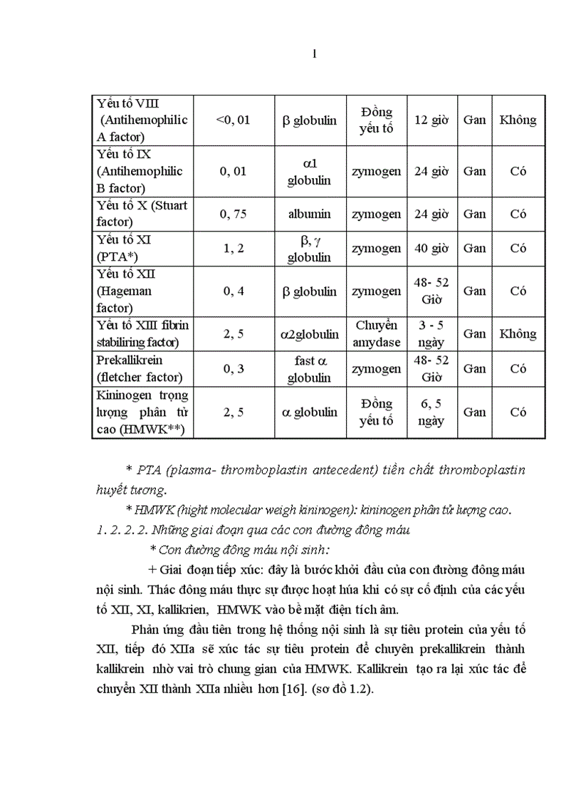 image for page Nghiên cứu Đặc điểm đông máu ở bệnh nhân ung thư gan nguyên phát điều trị tại trung tâm y học hạt nhân ung bướu bệnh viện bạch mai