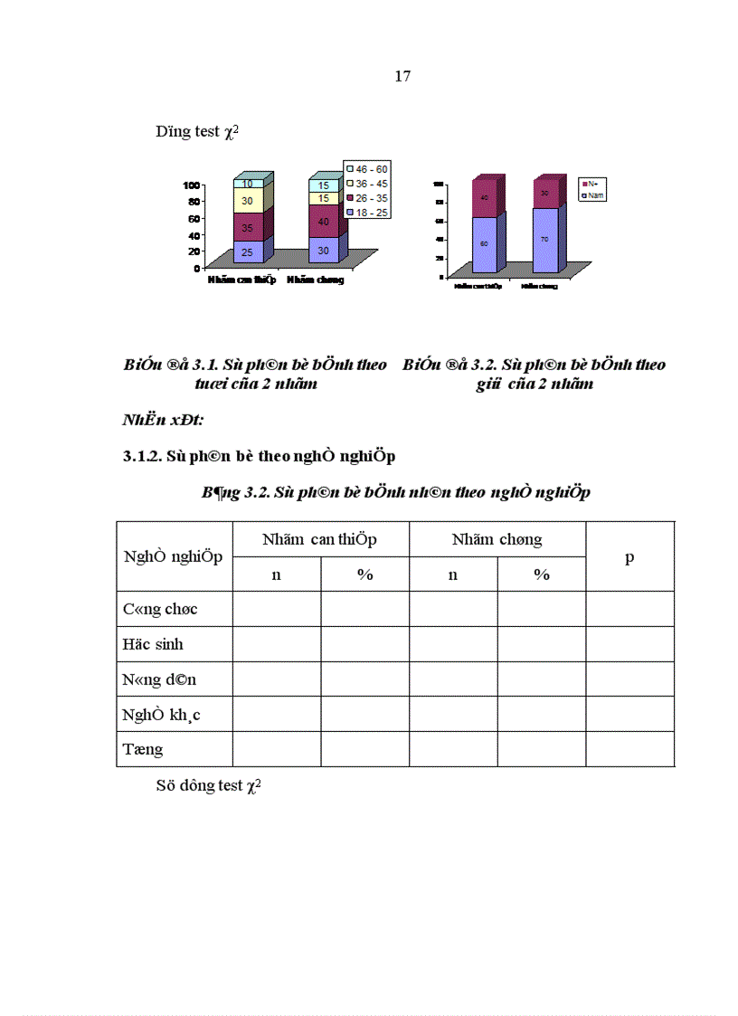 image for page Nghiên cứu đặc điểm dị hình vách ngăn mũi và đánh giá kết quả phẫu thuật nội soi chỉnh hình vách ngăn tại bệnh viện Tai Mũi Họng Trung ương